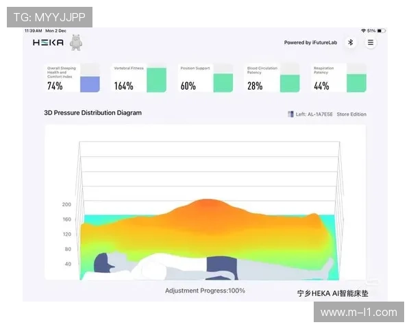 德甲球员睡眠数据接入AI平台，个性化调整训练强度